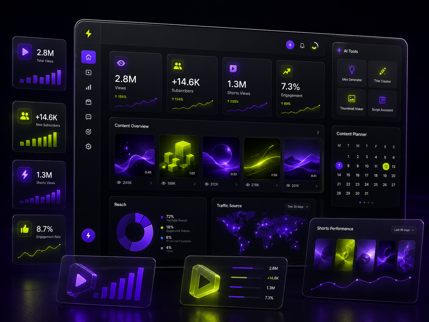 Dashboard роста контента и показателей соцсетей