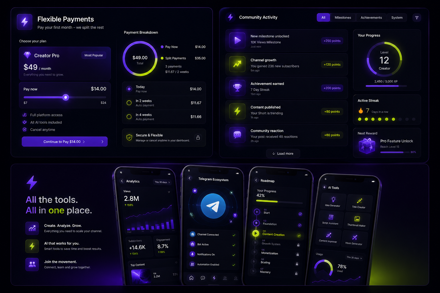 Интерфейс гибкой оплаты HYPER Split